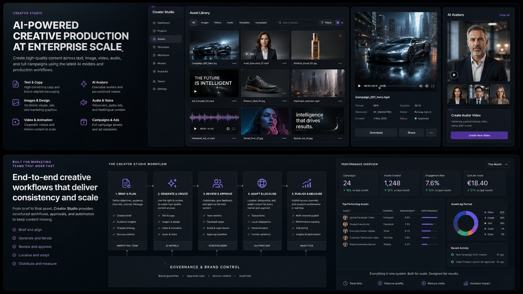 AI Creative Production Studio for Enterprise Marketing | Creator Studio