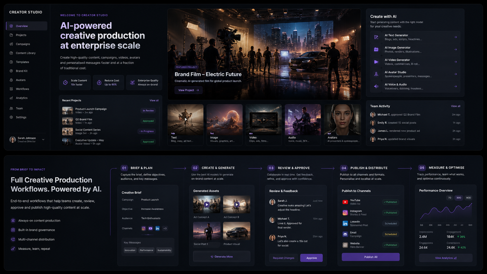 AI Creative Production Studio for Enterprise Marketing | Creator Studio